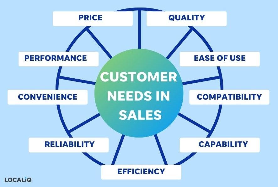 Identifying your Needs: Features⁢ and Functionality