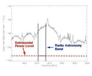 Understanding‍ Radio signal⁤ Interference and Its​ Causes