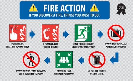 Post-Emergency Protocols: What to​ Do After Sending an SOS