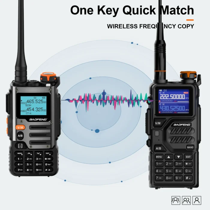BaoFeng Uv-k68 Two Way Radio - detail view