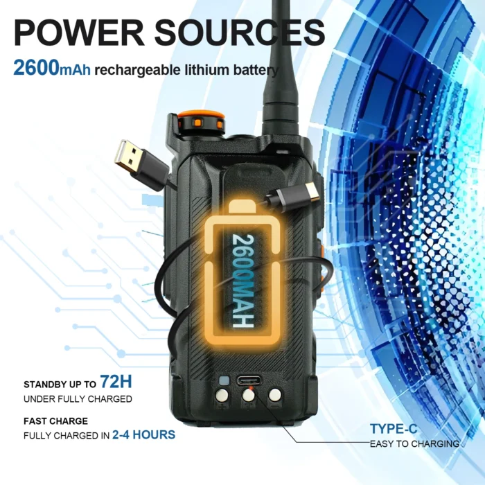 BaoFeng Uv-k68 Two Way Radio - close-up