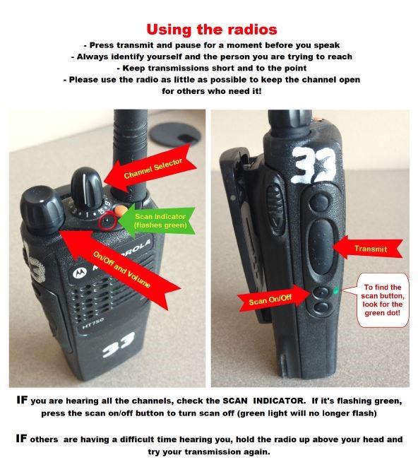 Essential Code Words and Their Meanings in Two-way Radio Use