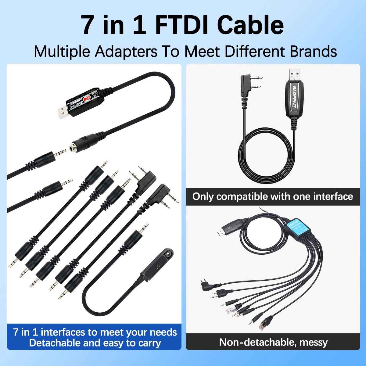 Ultimate 7-in-1 FTDI USB Programming Cable for Baofeng, Quansheng & Motorola Ham Radios - Enhan