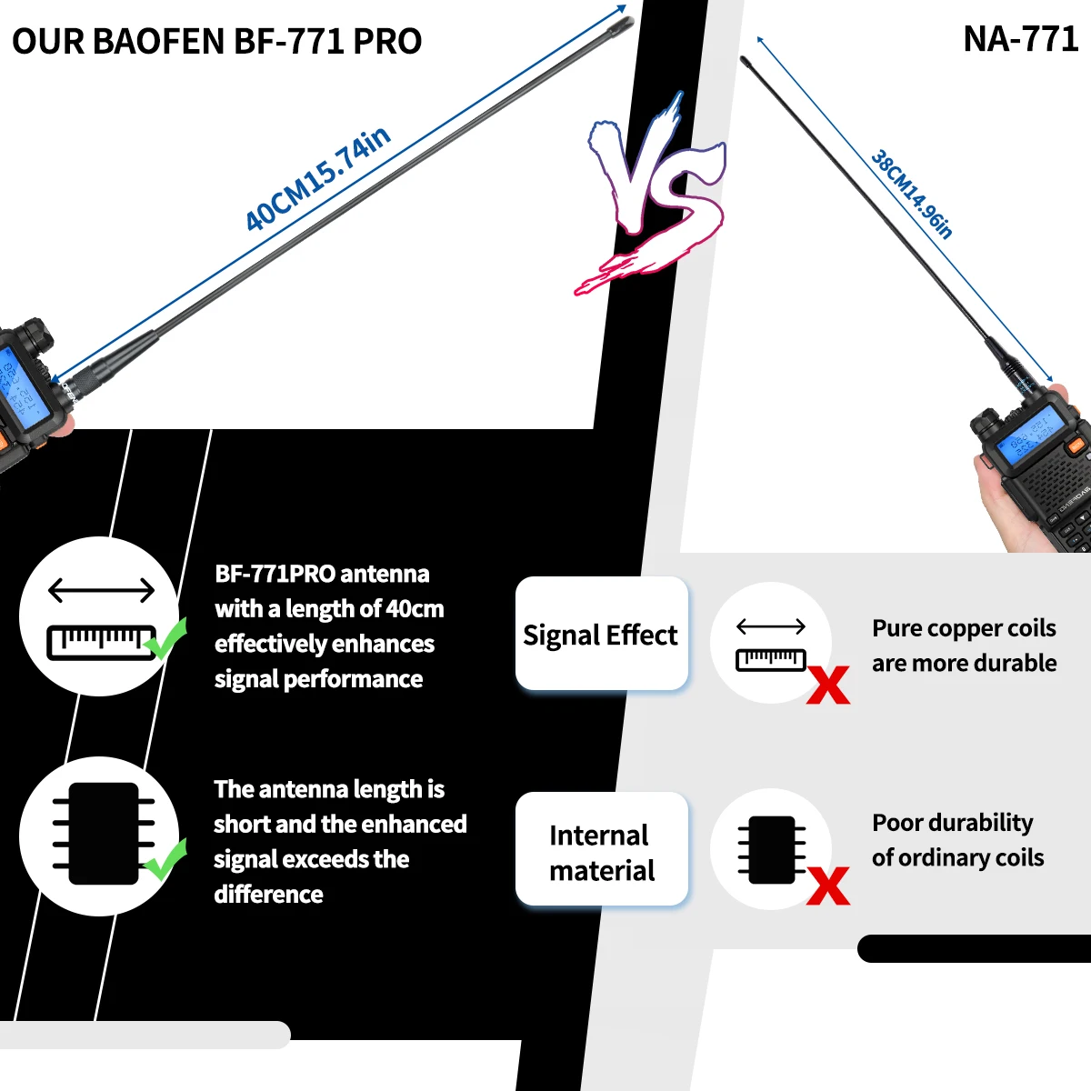 Baofeng BF-771 PRO Dual Band Antenna لـ UV-5R وBF-888S والمزيد - عزز مدى جهاز اللاسلكي