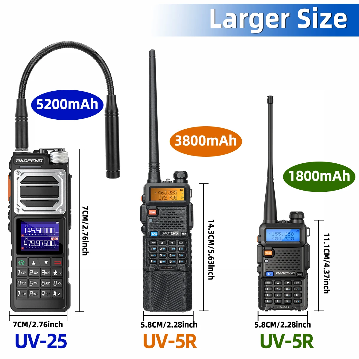 Baofeng UV-25 Pro Max: High Power Air Band Walkie Talkie for Long-Range Hunting & NOAA FM Radio