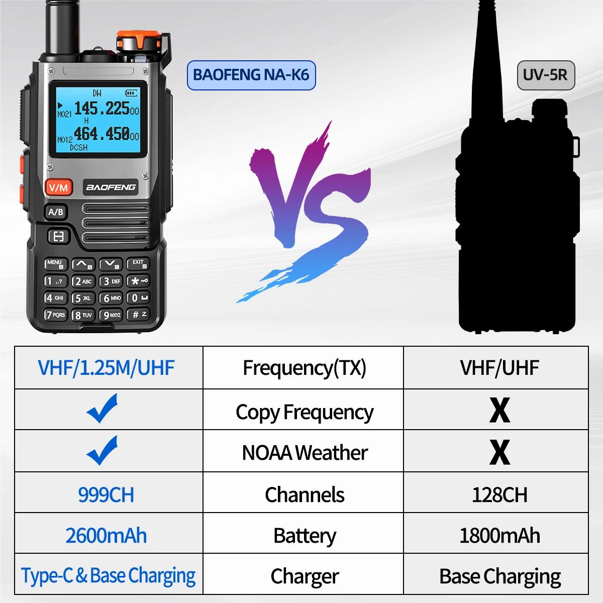 Baofeng UV-K61 Walkie Talkie | Multi Band UHF VHF Ham Radio with 999 Channels & Type-C Charger