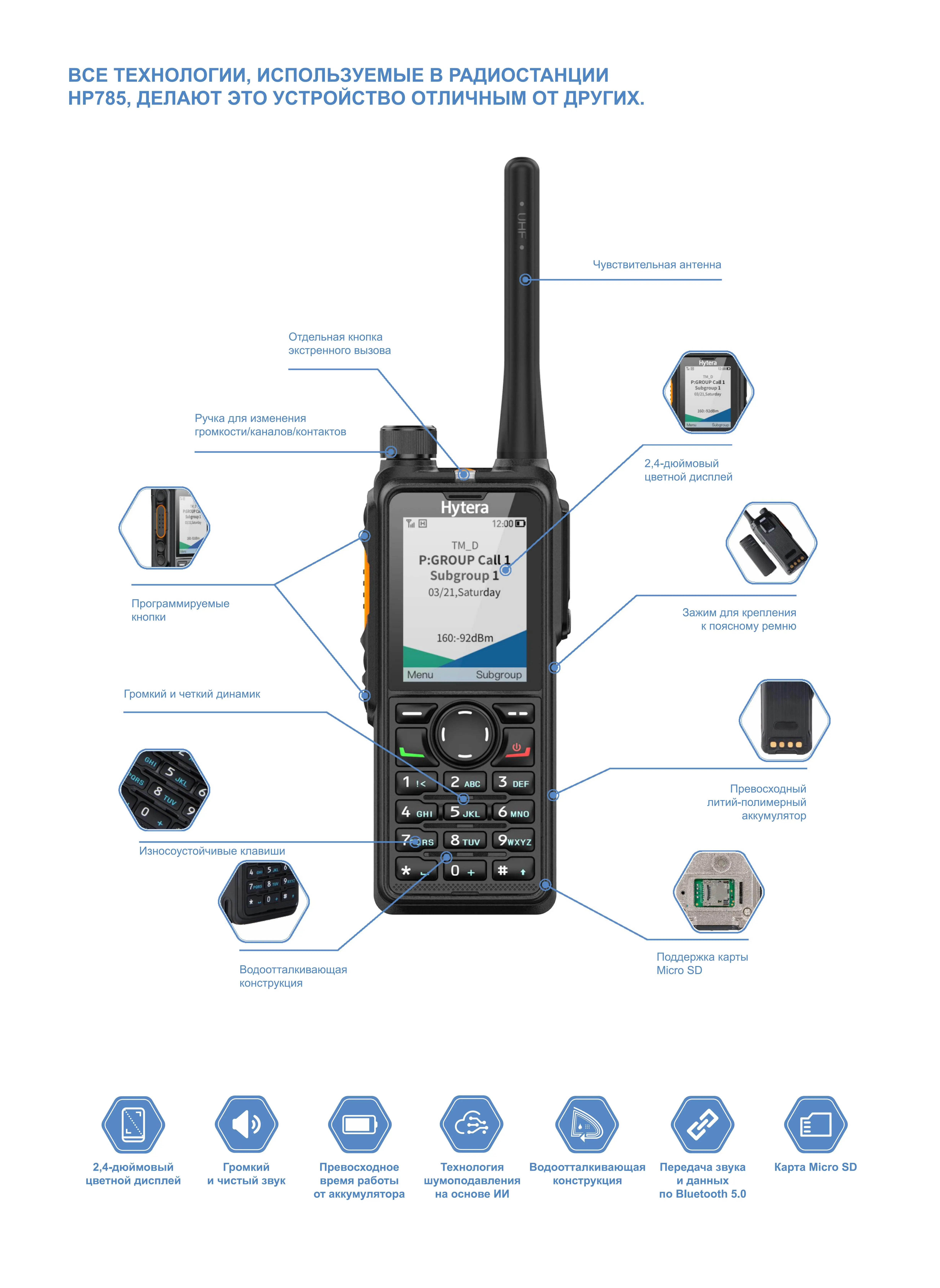 Hytera HP785/HP785G/HP78X GPS DMR Business Advanced Professional Analog Digital Two Way Radio w