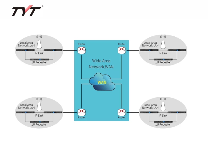 TYT MD-7500 new 50 watt repeater 1U