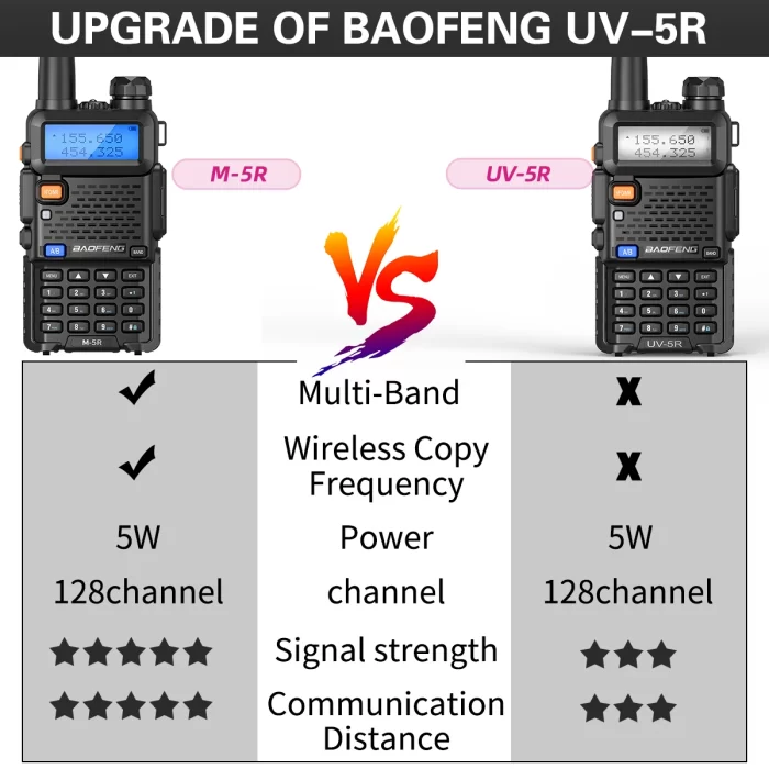 Baofeng M-5R Air Band Walkie Talkie - Long Range VHF UHF Full Band Portable Ham Radio - Image 2