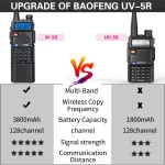 Baofeng M-5R Air Band Walkie Talkie - 3800mAh Battery, Long Range, Frequency Copying, Ham Radio Compatibility - Image 2