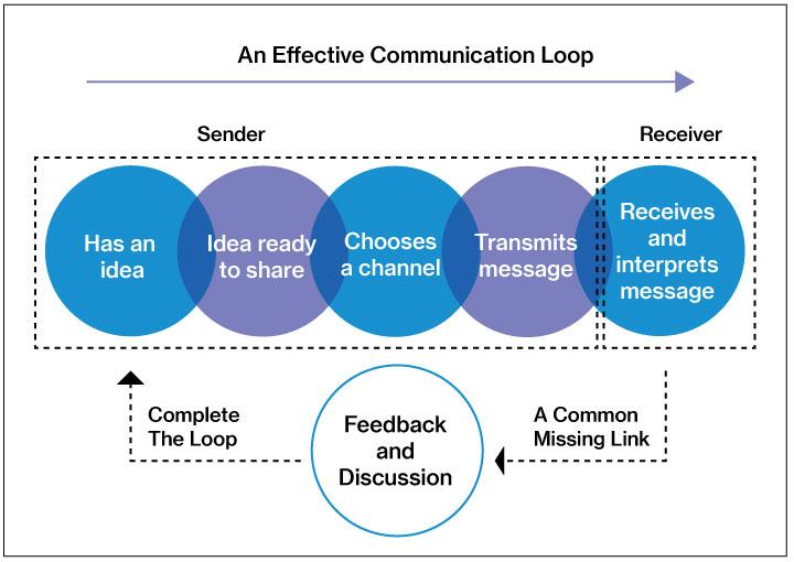 Effective Communication Strategies in Event ‍Planning