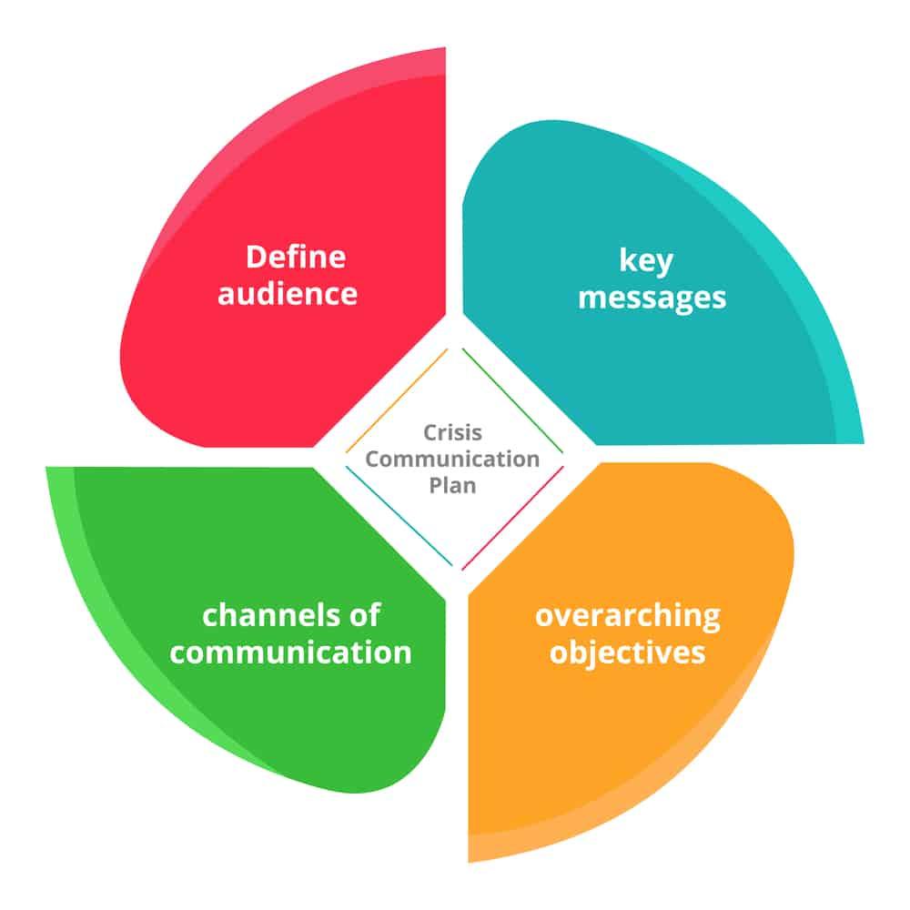 Unraveling ⁣the Power ⁢of Communication in Crisis Situations