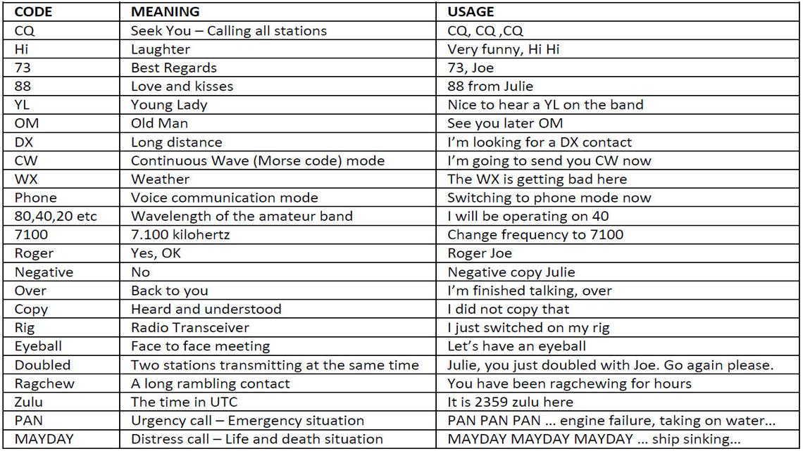 Tips for ​Effective Communication: Best Practices ‍in‍ Radio ⁣Lingo